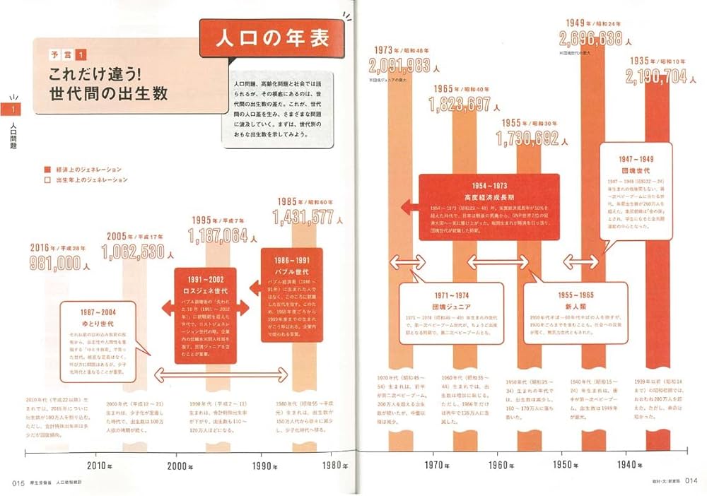 日本の未来 Amazon.co.jp: 驚愕! 日本の未来年表 (エイムック 3899) : エイ
